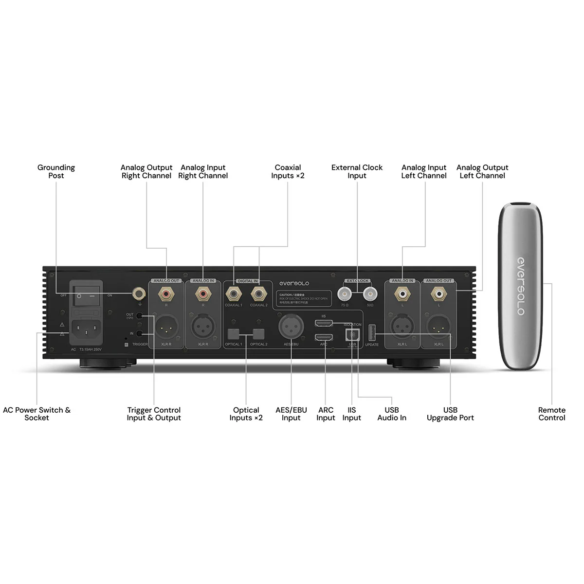 Eversolo DAC-Z10 High-Resolution DAC and Headphone Amplifier - Image 7