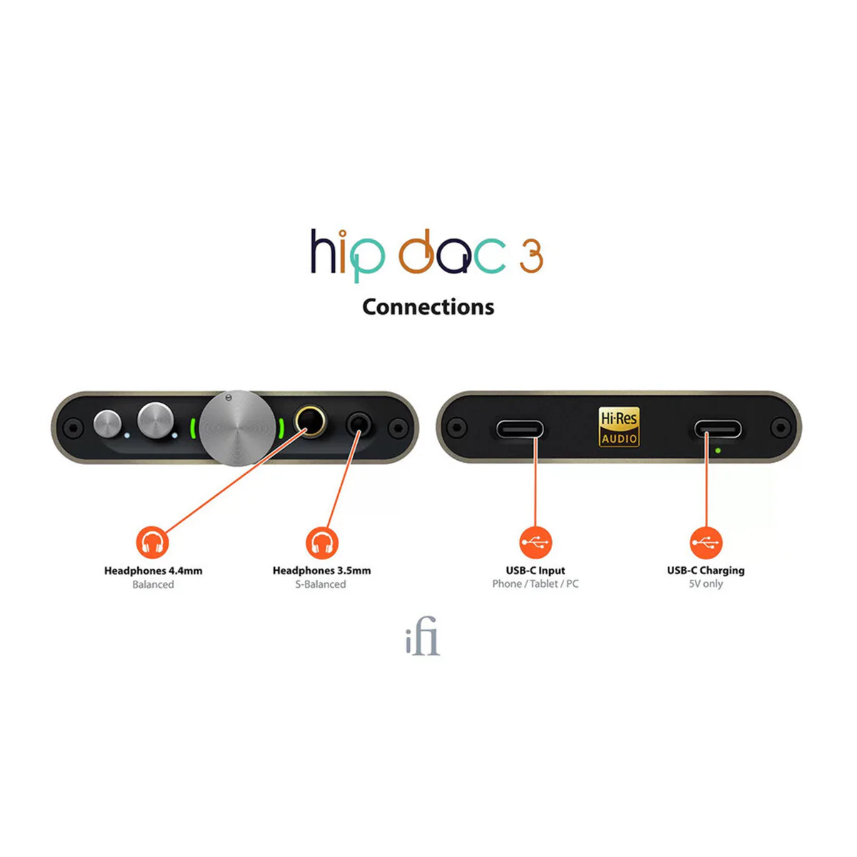iFi Audio hip-dac 3 Portable USB DAC and Headphone Amplifier - Image 5