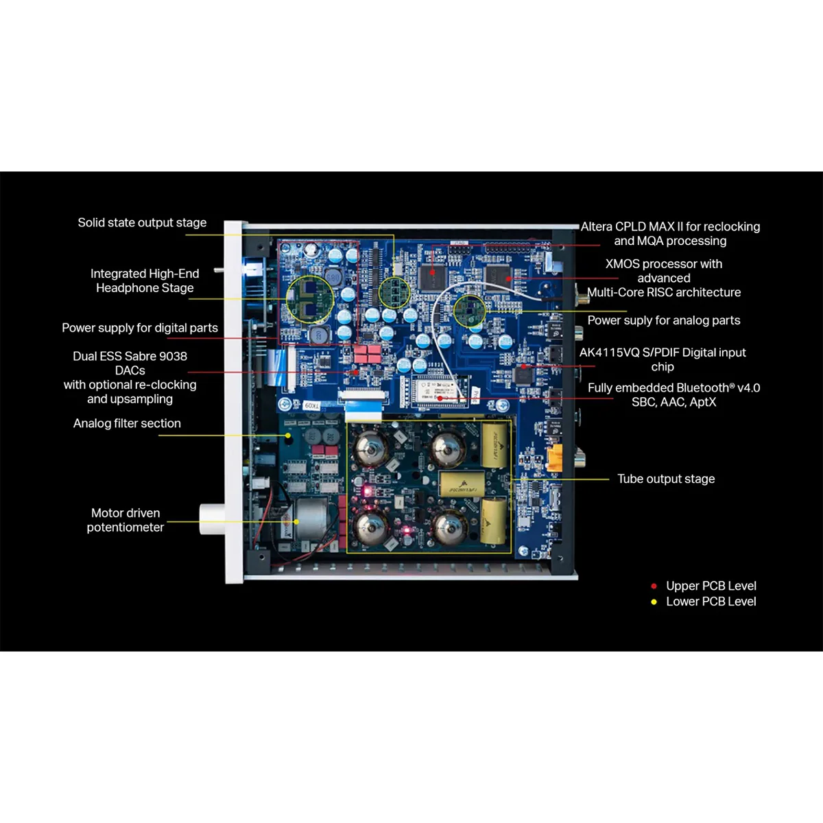 Pre Box RS2 Digital - Image 4