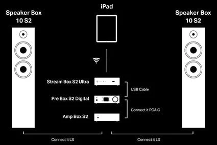 Pro-Ject Stream Box S2 Ultra Network Streamer - Image 26