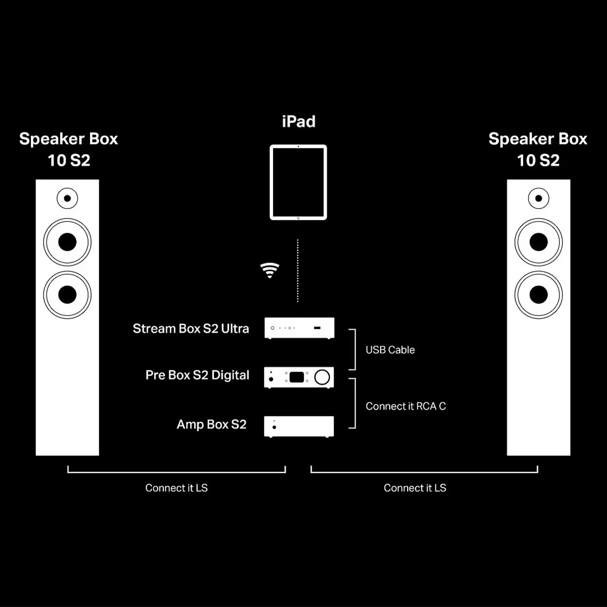 Pro-Ject Stream Box S2 Ultra Network Streamer - Image 9